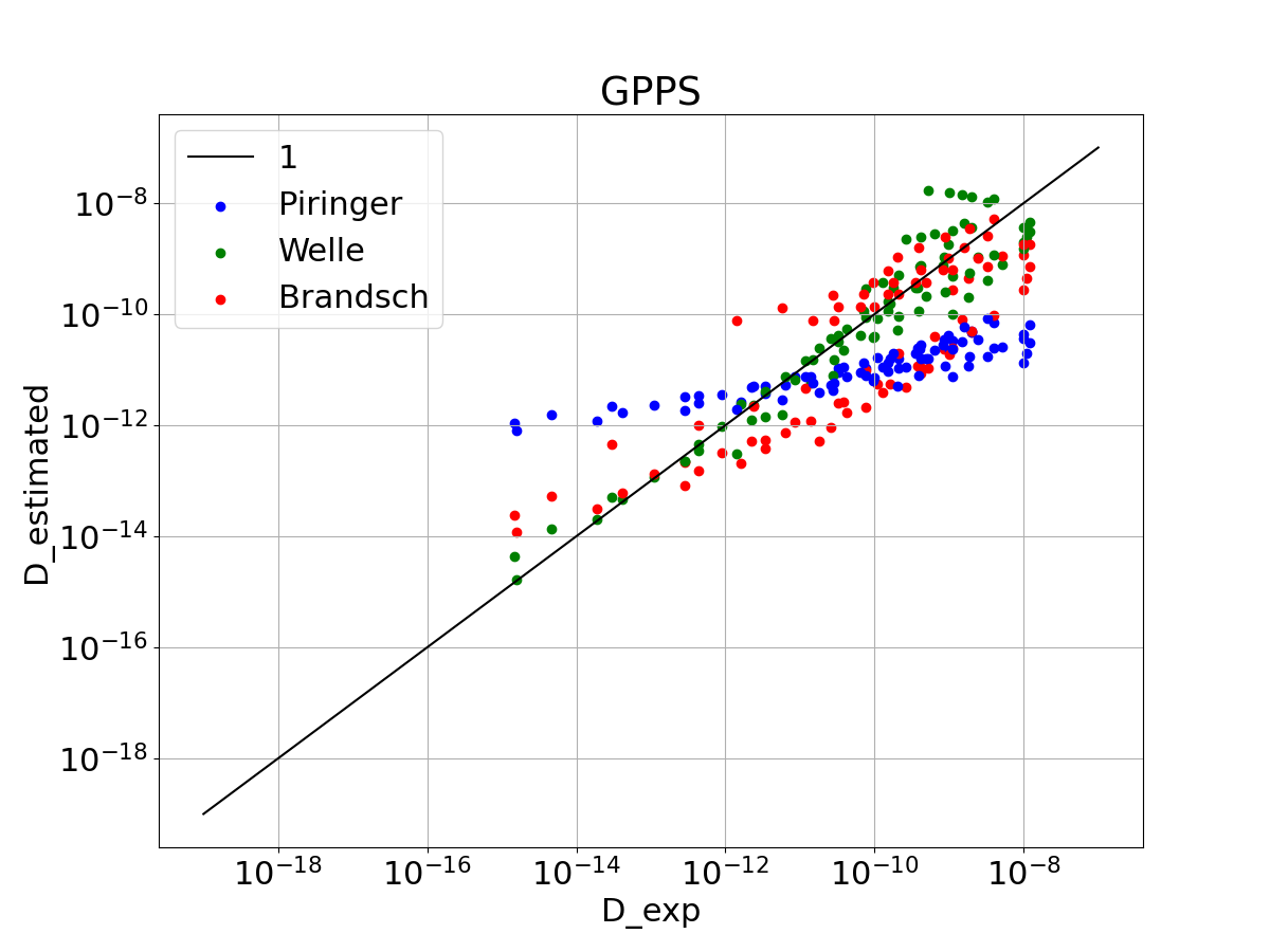 GPPS Piringer/Welle/Brandsch (best value)