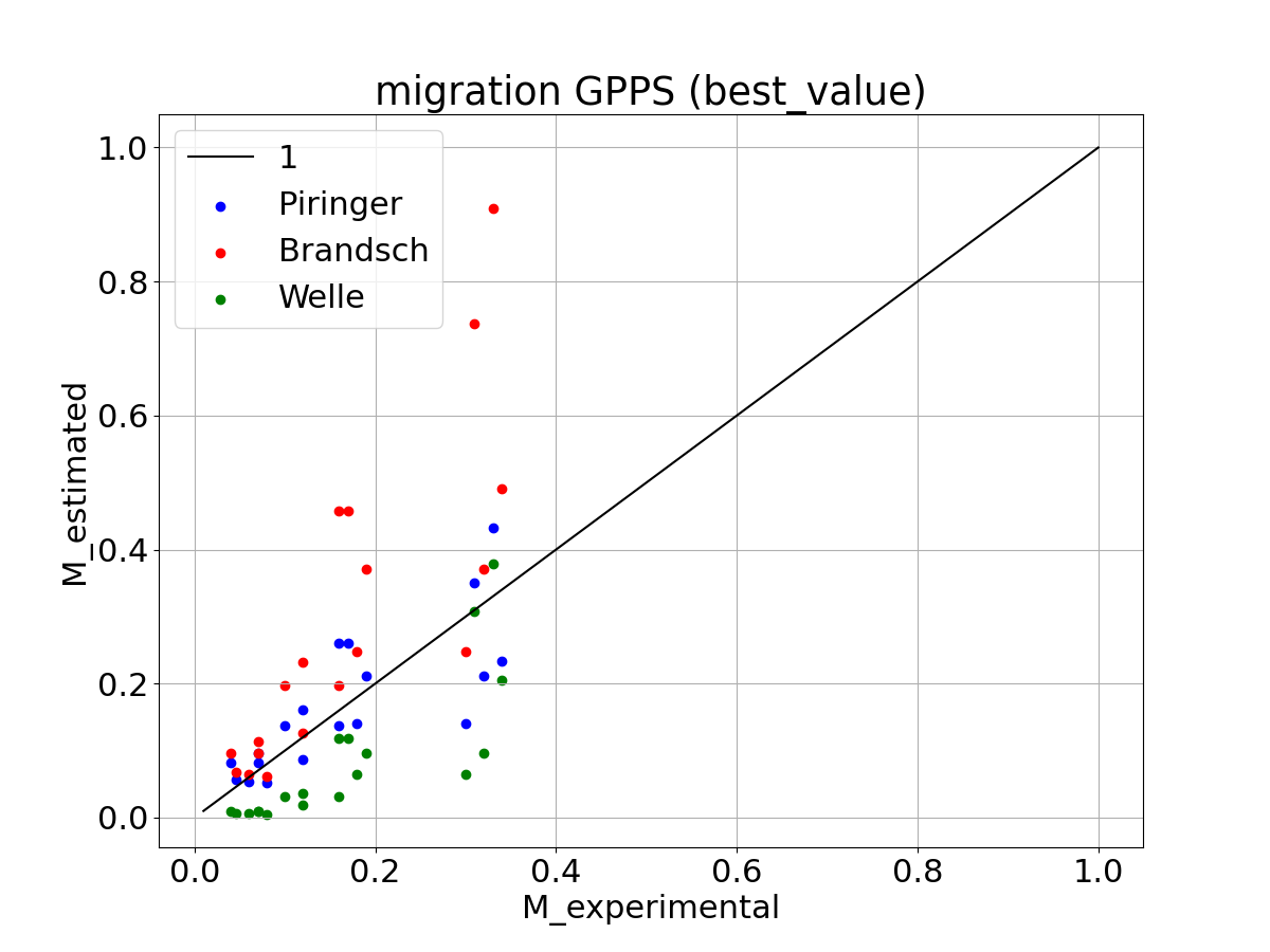 GPPS Piringer/Welle/Brandsch (best value)